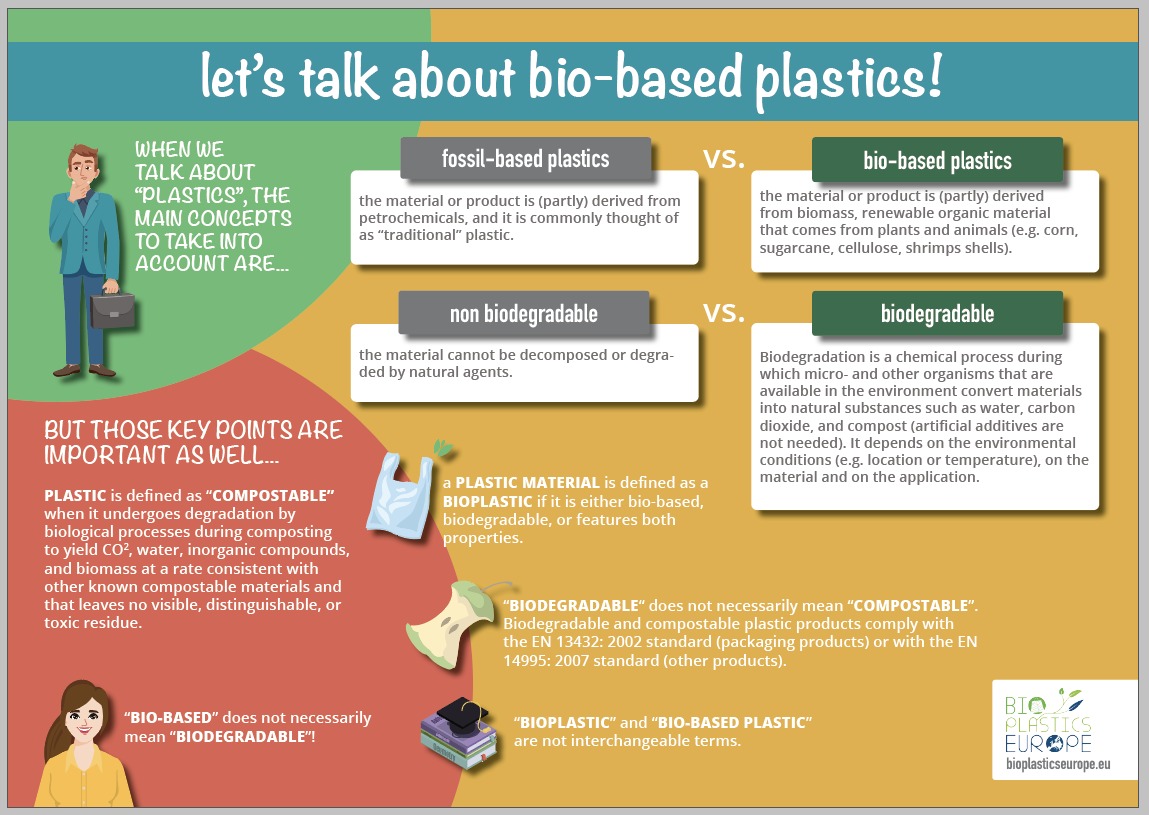 BIOPLASTICS EUROPE "Bioplastics"